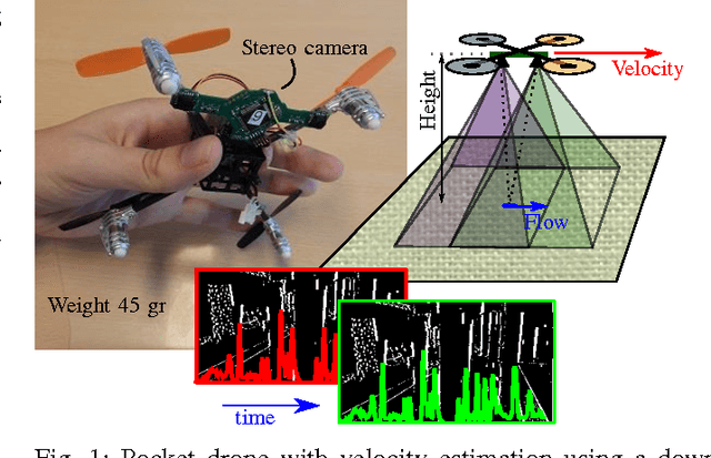Figure 1 for Local Histogram Matching for Efficient Optical Flow Computation Applied to Velocity Estimation on Pocket Drones
