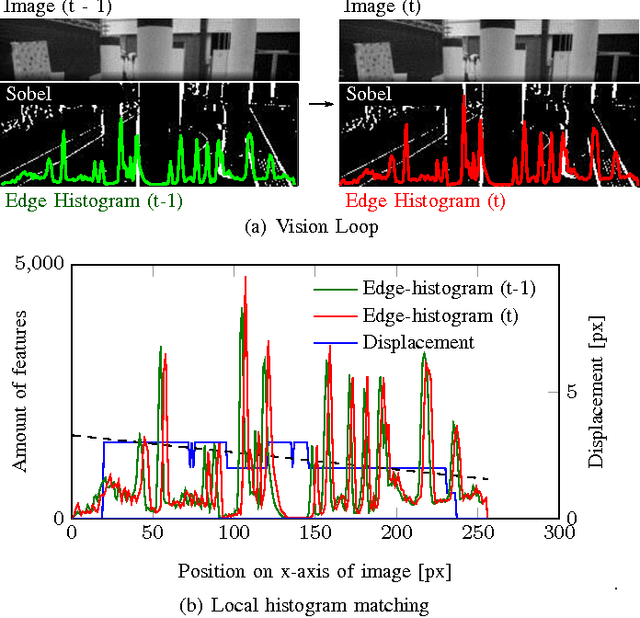 Figure 2 for Local Histogram Matching for Efficient Optical Flow Computation Applied to Velocity Estimation on Pocket Drones