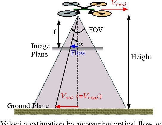 Figure 3 for Local Histogram Matching for Efficient Optical Flow Computation Applied to Velocity Estimation on Pocket Drones