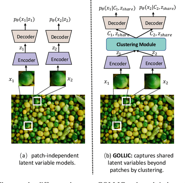 Figure 1 for GOLLIC: Learning Global Context beyond Patches for Lossless High-Resolution Image Compression
