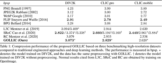 Figure 2 for GOLLIC: Learning Global Context beyond Patches for Lossless High-Resolution Image Compression