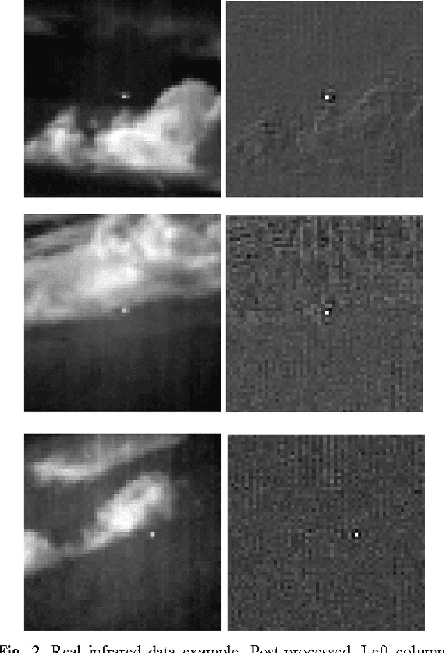 Figure 2 for Parallel software implementation of recursive multidimensional digital filters for point-target detection in cluttered infrared scenes