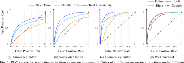 Figure 2 for Uncertainty-Aware Data Aggregation for Deep Imitation Learning