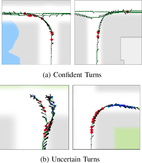 Figure 4 for Uncertainty-Aware Data Aggregation for Deep Imitation Learning