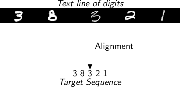 Figure 3 for Symbol Grounding Association in Multimodal Sequences with Missing Elements