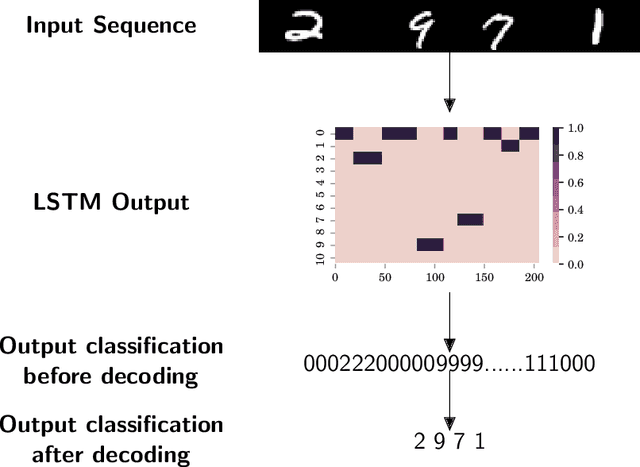 Figure 4 for Symbol Grounding Association in Multimodal Sequences with Missing Elements