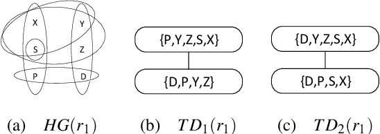 Figure 1 for A Machine Learning guided Rewriting Approach for ASP Logic Programs