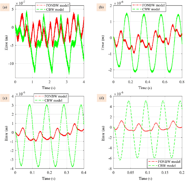 Figure 2 for A Fractional-Order Normalized Bouc-Wen Model for Piezoelectric Hysteresis Nonlinearity