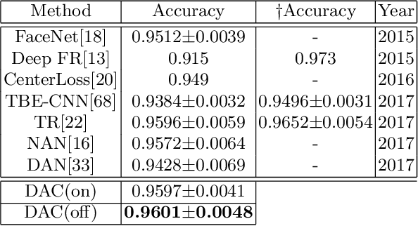 Figure 4 for Dependency-aware Attention Control for Unconstrained Face Recognition with Image Sets