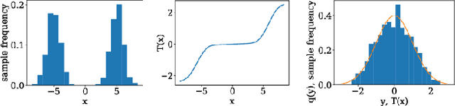 Figure 2 for Online Incremental Non-Gaussian Inference for SLAM Using Normalizing Flows