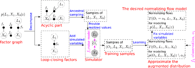 Figure 3 for Online Incremental Non-Gaussian Inference for SLAM Using Normalizing Flows