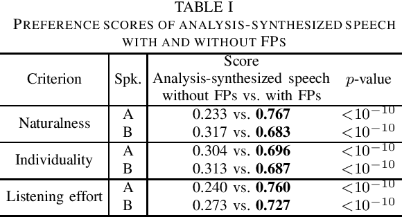 Figure 3 for Empirical Study Incorporating Linguistic Knowledge on Filled Pauses for Personalized Spontaneous Speech Synthesis
