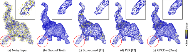 Figure 1 for Gradient-based Point Cloud Denoising with Uniformity