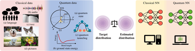 Figure 4 for Recent Advances for Quantum Neural Networks in Generative Learning