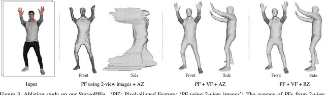 Figure 4 for StereoPIFu: Depth Aware Clothed Human Digitization via Stereo Vision