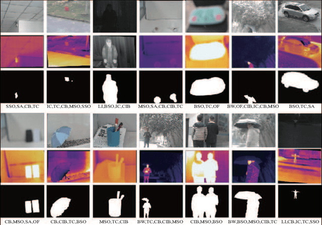 Figure 1 for A Unified RGB-T Saliency Detection Benchmark: Dataset, Baselines, Analysis and A Novel Approach