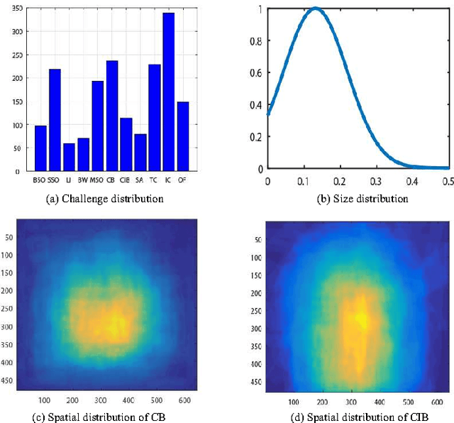 Figure 2 for A Unified RGB-T Saliency Detection Benchmark: Dataset, Baselines, Analysis and A Novel Approach