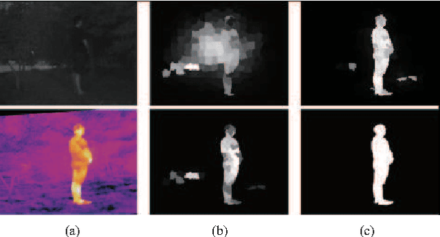 Figure 4 for A Unified RGB-T Saliency Detection Benchmark: Dataset, Baselines, Analysis and A Novel Approach