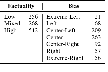 Figure 3 for Predicting Factuality of Reporting and Bias of News Media Sources