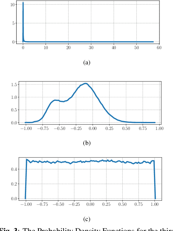 Figure 3 for power-law nonlinearity with maximally uniform distribution criterion for improved neural network training in automatic speech recognition