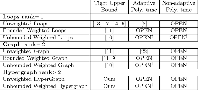 Figure 1 for Optimal Query Complexity for Reconstructing Hypergraphs