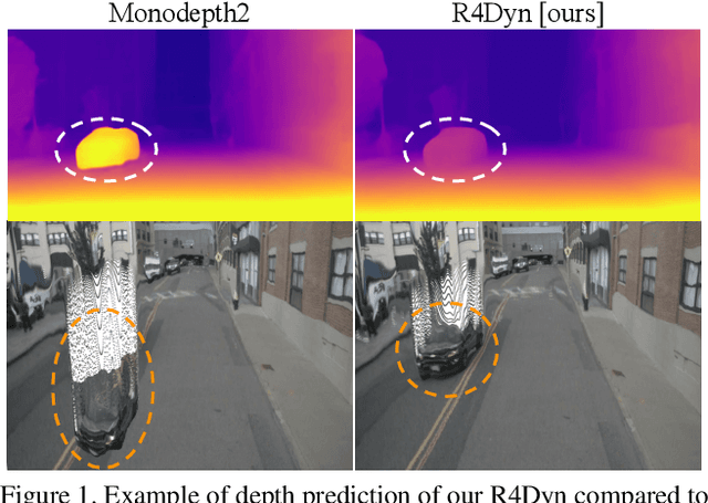 Figure 1 for R4Dyn: Exploring Radar for Self-Supervised Monocular Depth Estimation of Dynamic Scenes
