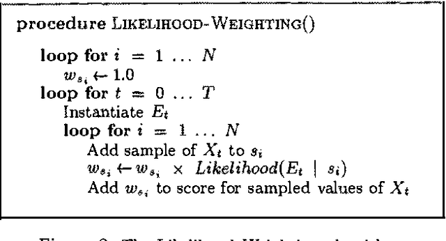 Figure 2 for Stochastic Simulation Algorithms for Dynamic Probabilistic Networks