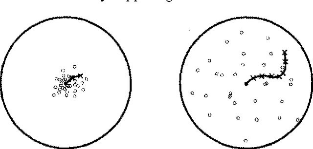Figure 3 for Stochastic Simulation Algorithms for Dynamic Probabilistic Networks