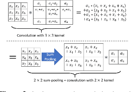 Figure 4 for Structured Convolutions for Efficient Neural Network Design