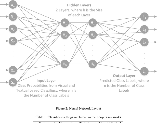 Figure 2 for Object Recognition with Human in the Loop Intelligent Frameworks