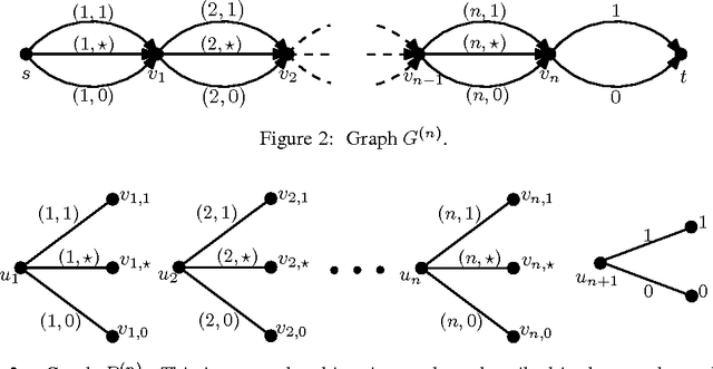 Figure 2 for Hardness of Online Sleeping Combinatorial Optimization Problems