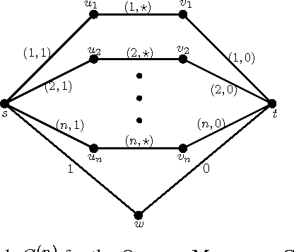 Figure 4 for Hardness of Online Sleeping Combinatorial Optimization Problems