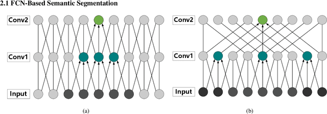 Figure 1 for RSI-Net: Two-Stream Deep Neural Network Integrating GCN and Atrous CNN for Semantic Segmentation of High-resolution Remote Sensing Images