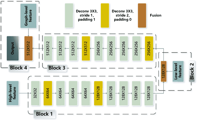 Figure 4 for RSI-Net: Two-Stream Deep Neural Network Integrating GCN and Atrous CNN for Semantic Segmentation of High-resolution Remote Sensing Images