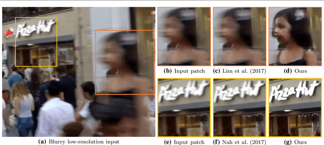 Figure 1 for Gated Fusion Network for Degraded Image Super Resolution