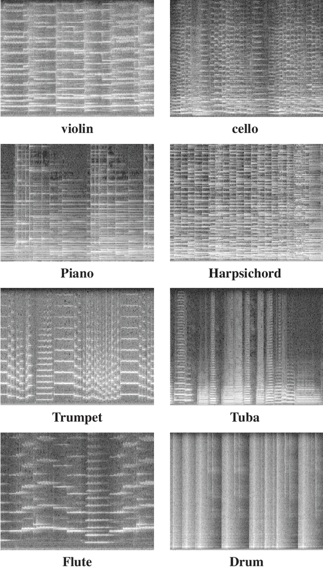 Figure 3 for Audio Classification from Time-Frequency Texture