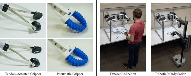 Figure 1 for Visual Pressure Estimation and Control for Soft Robotic Grippers