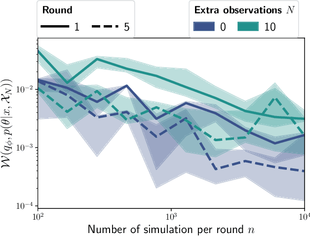 Figure 2 for Leveraging Global Parameters for Flow-based Neural Posterior Estimation