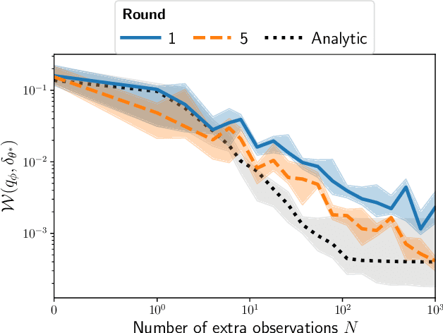 Figure 3 for Leveraging Global Parameters for Flow-based Neural Posterior Estimation