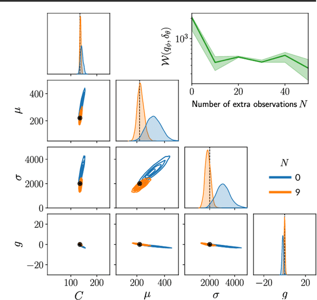 Figure 4 for Leveraging Global Parameters for Flow-based Neural Posterior Estimation