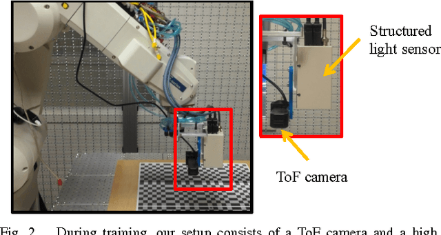 Figure 2 for Learning to Remove Multipath Distortions in Time-of-Flight Range Images for a Robotic Arm Setup
