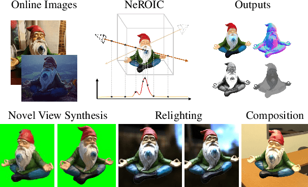 Figure 1 for NeROIC: Neural Rendering of Objects from Online Image Collections