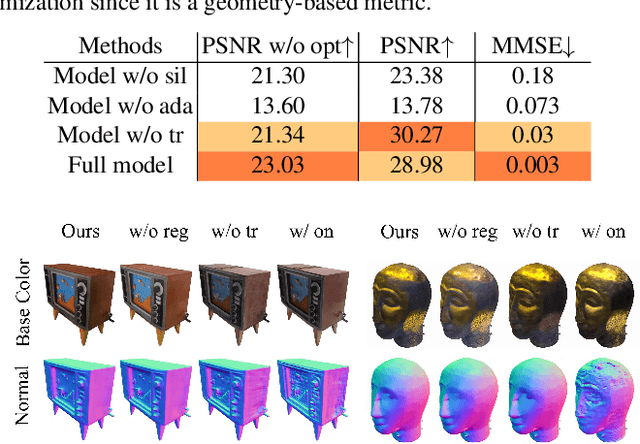 Figure 4 for NeROIC: Neural Rendering of Objects from Online Image Collections