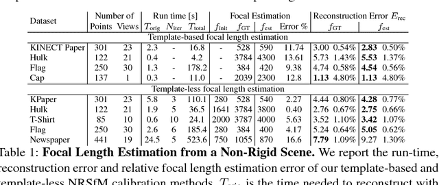 Figure 2 for Incremental Non-Rigid Structure-from-Motion with Unknown Focal Length