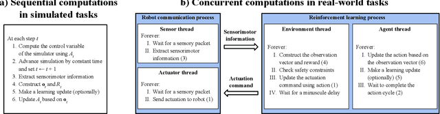 Figure 2 for Setting up a Reinforcement Learning Task with a Real-World Robot