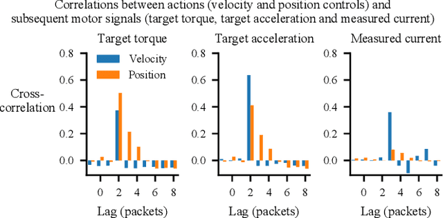 Figure 4 for Setting up a Reinforcement Learning Task with a Real-World Robot