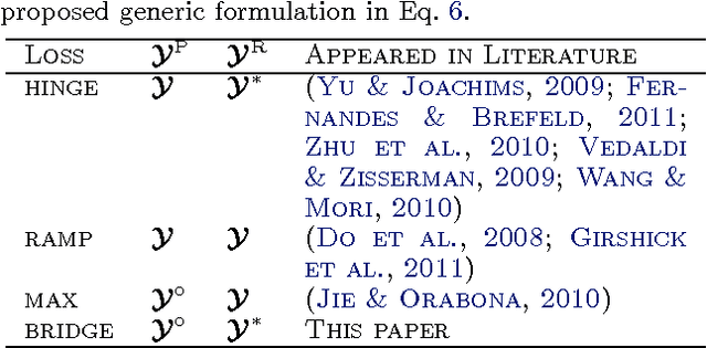 Figure 3 for Structured Learning from Partial Annotations