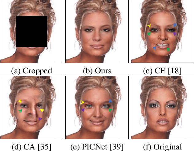 Figure 1 for Domain Embedded Multi-model Generative Adversarial Networks for Image-based Face Inpainting