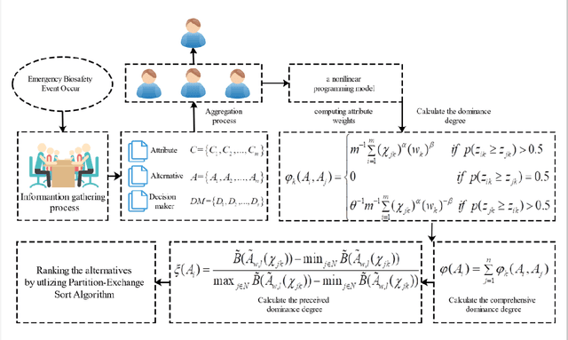 Figure 2 for Generalized-TODIM Method for Multi-criteria Decision Making with Basic Uncertain Information and its Application