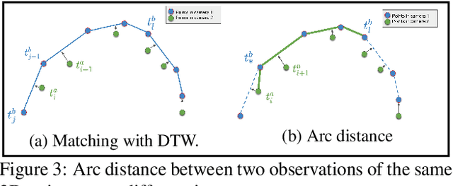Figure 4 for Discrete Laplace Operator Estimation for Dynamic 3D Reconstruction